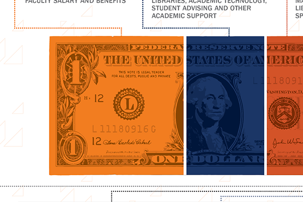 Affordability and Access